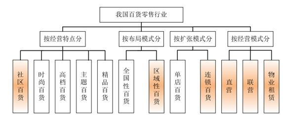 超市百货旺季的运营策略与市场洞察