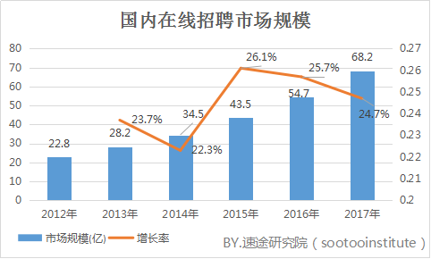 缠绕管道人才网最新招聘动态及行业趋势分析