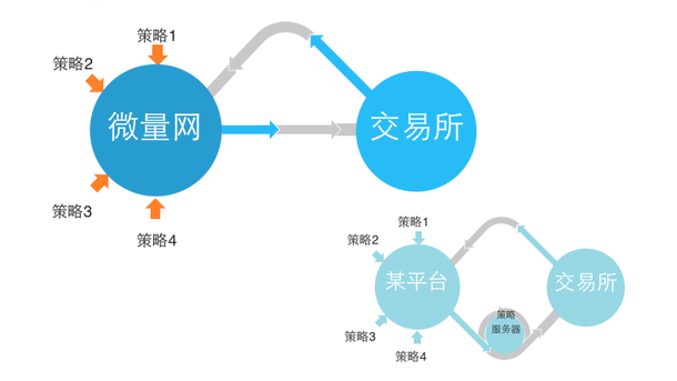 超市百货案例，经营策略与管理创新