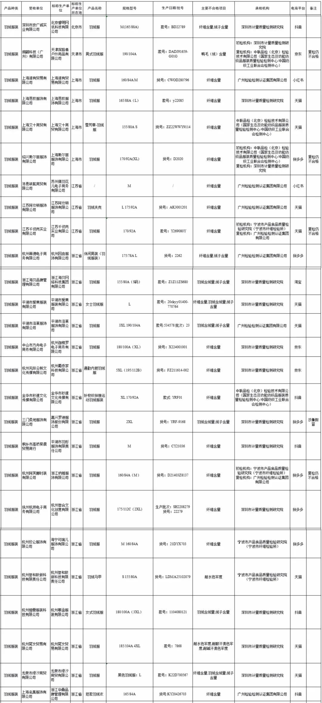 餐饮公务员报考条件详解