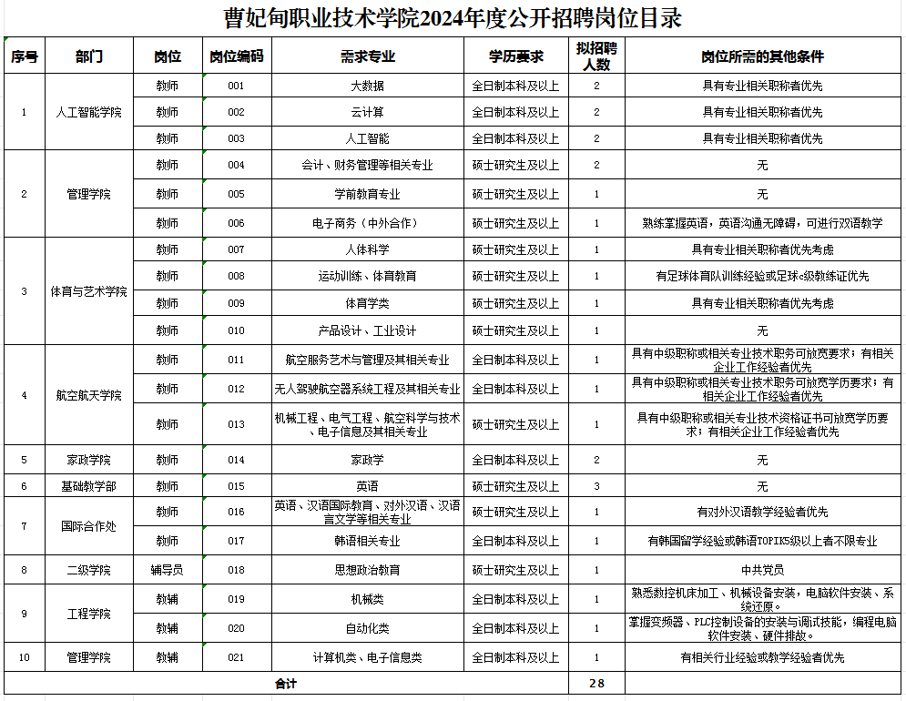 曹妃甸招工最新招聘信息及其影响