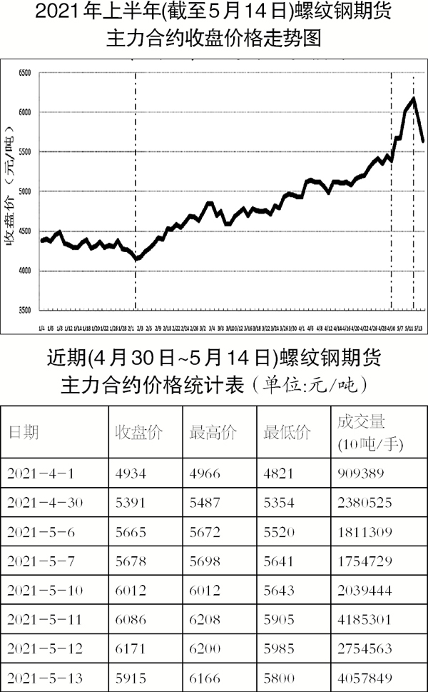 彩钢瓦钢材价格走势图分析与展望