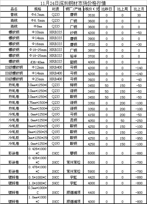 昌吉今日钢材价格查询表及其市场分析