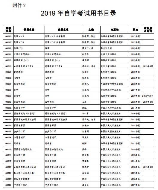 昌吉自考网地址及其重要性