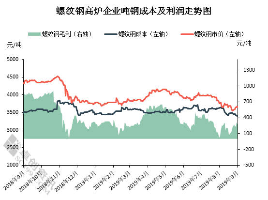 昌昊钢材价格最新行情走势分析