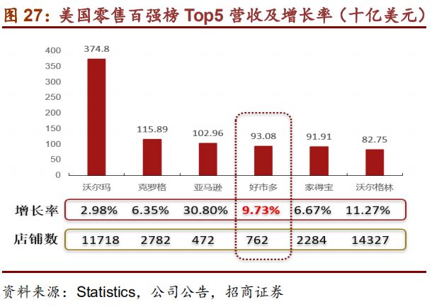 超市百货一天的利润有多少，深度解析与影响因素