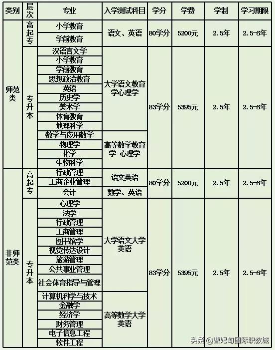 曹妃甸人才招聘网——连接人才与企业的桥梁