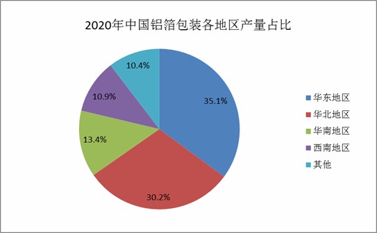 常州人才市场招聘现状及展望