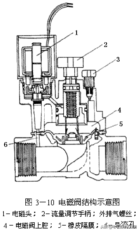 常闭电磁阀结构及其应用分析