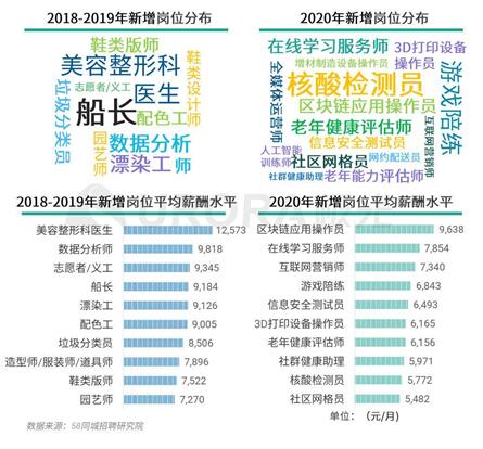 昌平区45岁至55岁招工，挖掘中年人才的黄金时期