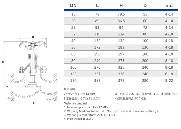 不锈钢截止阀J 46X-10，性能特点与应用领域探讨