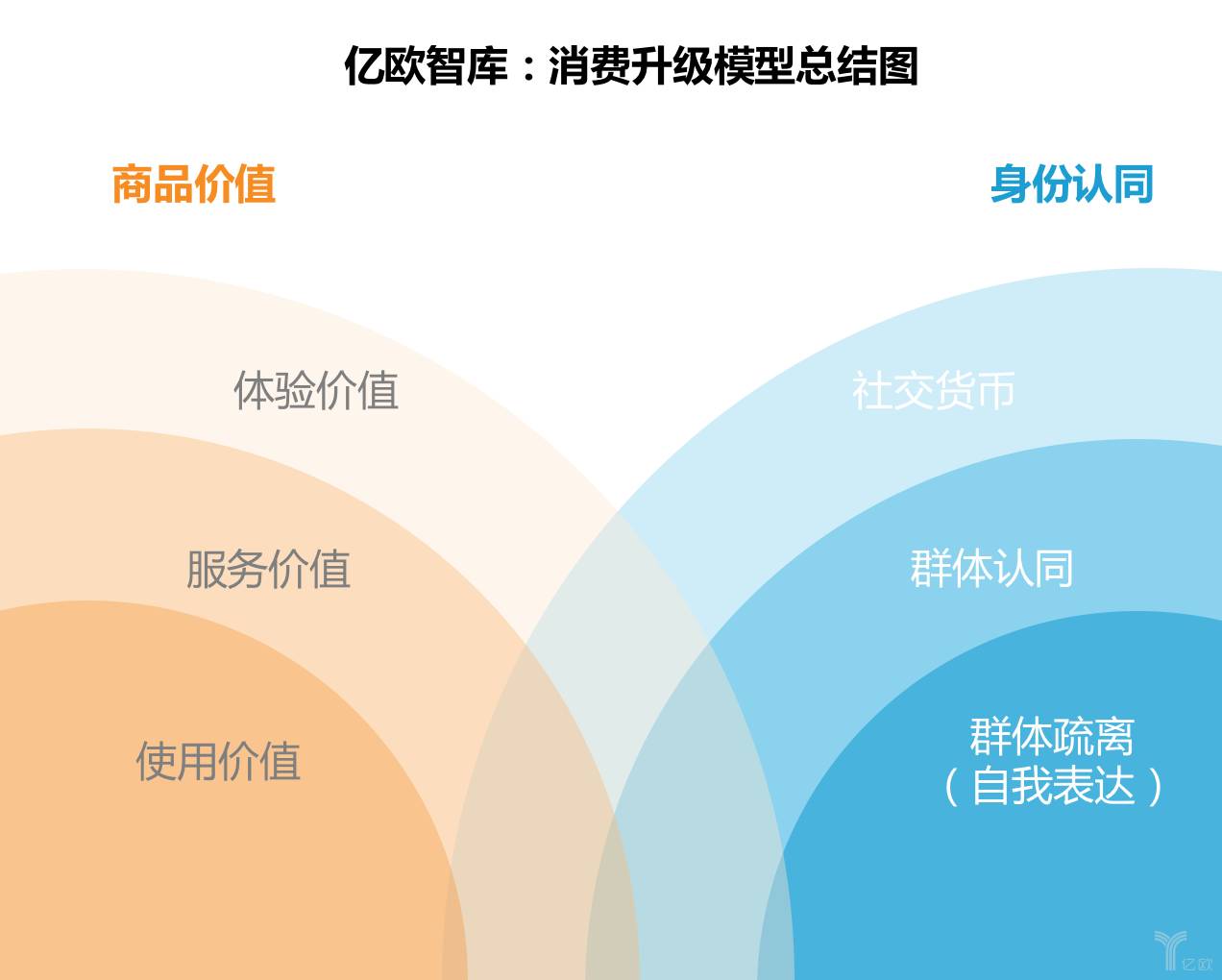 超市百货季节性商品的管理与营销战略