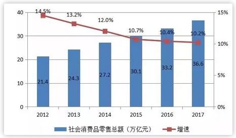 超市转型百货，探索新的商业模式与未来展望