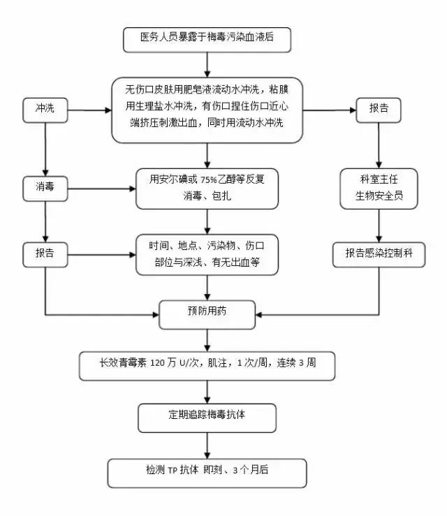 超市百货上班流程详解