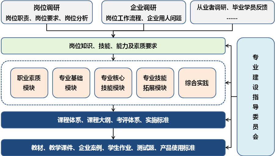 部对人才网，构建高效人才服务体系的探索与实践