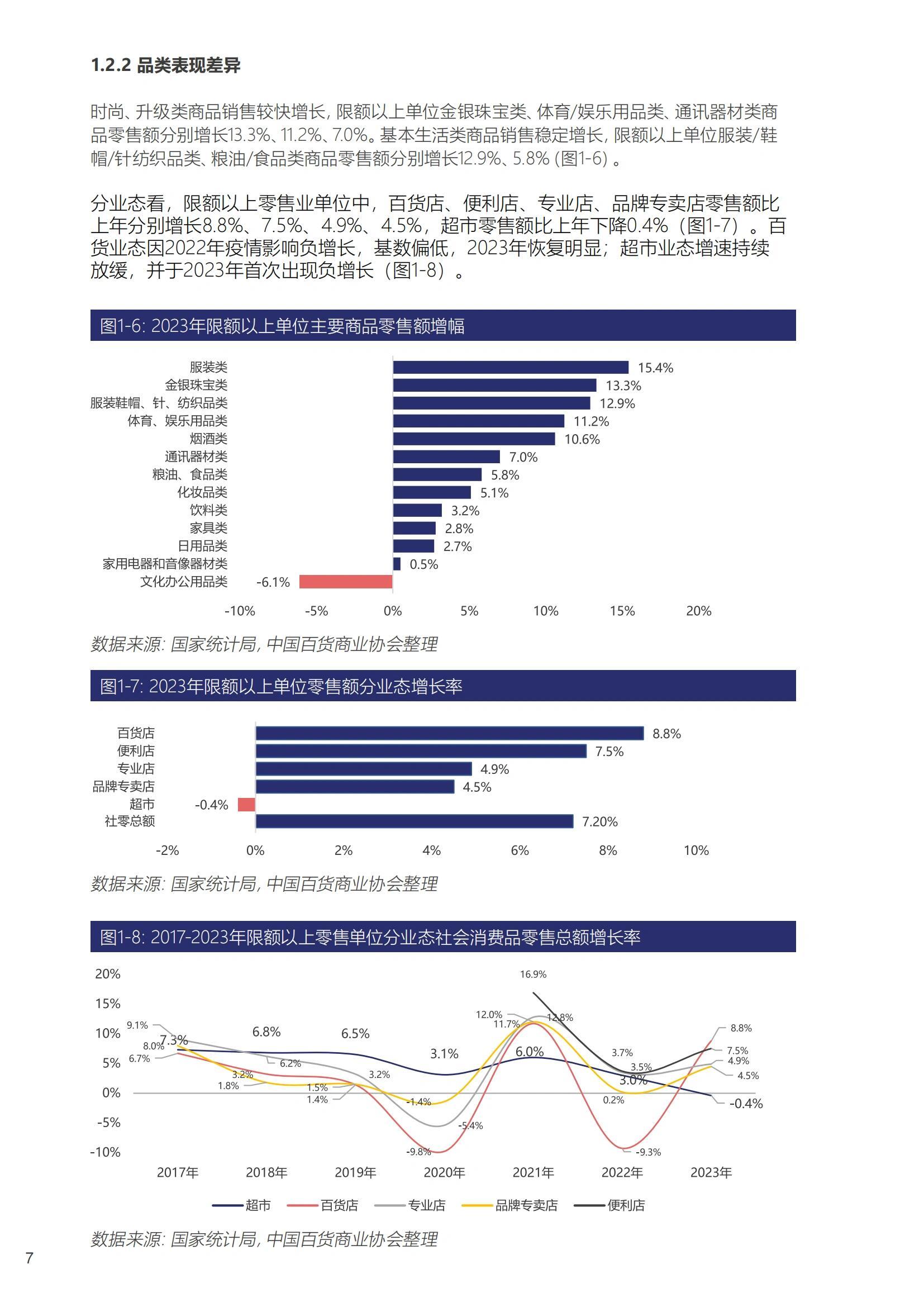 超市百货市场，现状、趋势与挑战