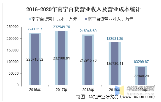 超市里的百货分类研究，细致划分与高效管理