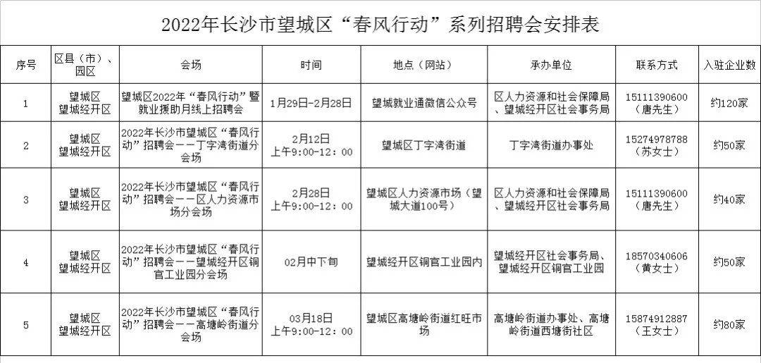 昌城招工信息最新招聘动态