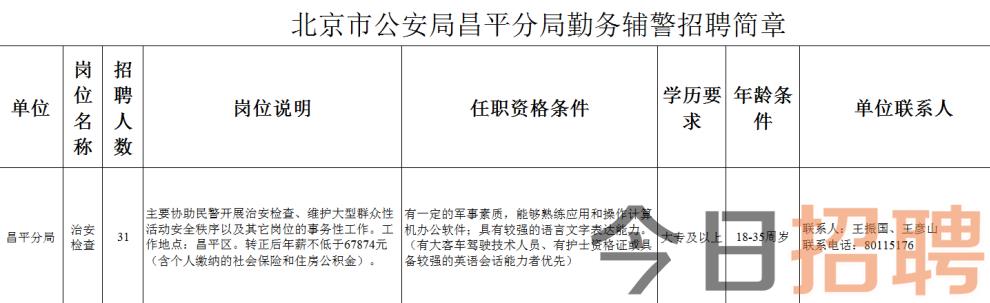 昌平区人才网最新招聘动态及其影响