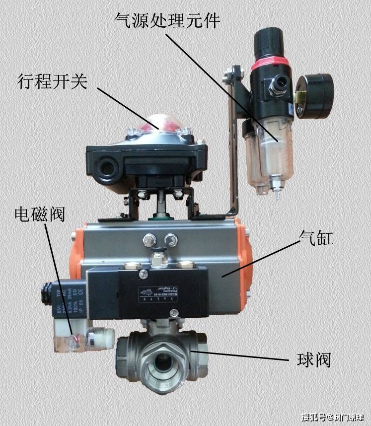 不锈钢气动球阀DN32，性能特点与应用领域