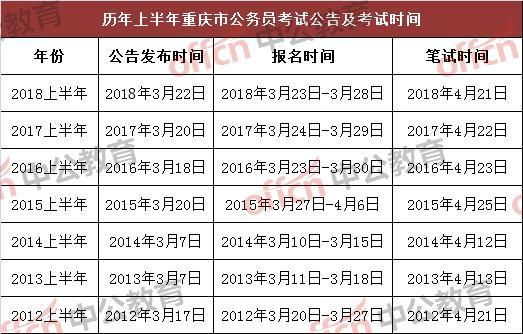 朝阳公务员报考条件详解