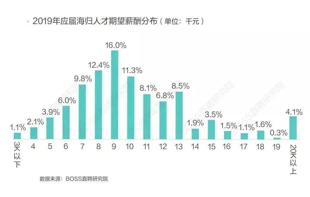 沧州市人才市场招聘现状及趋势分析