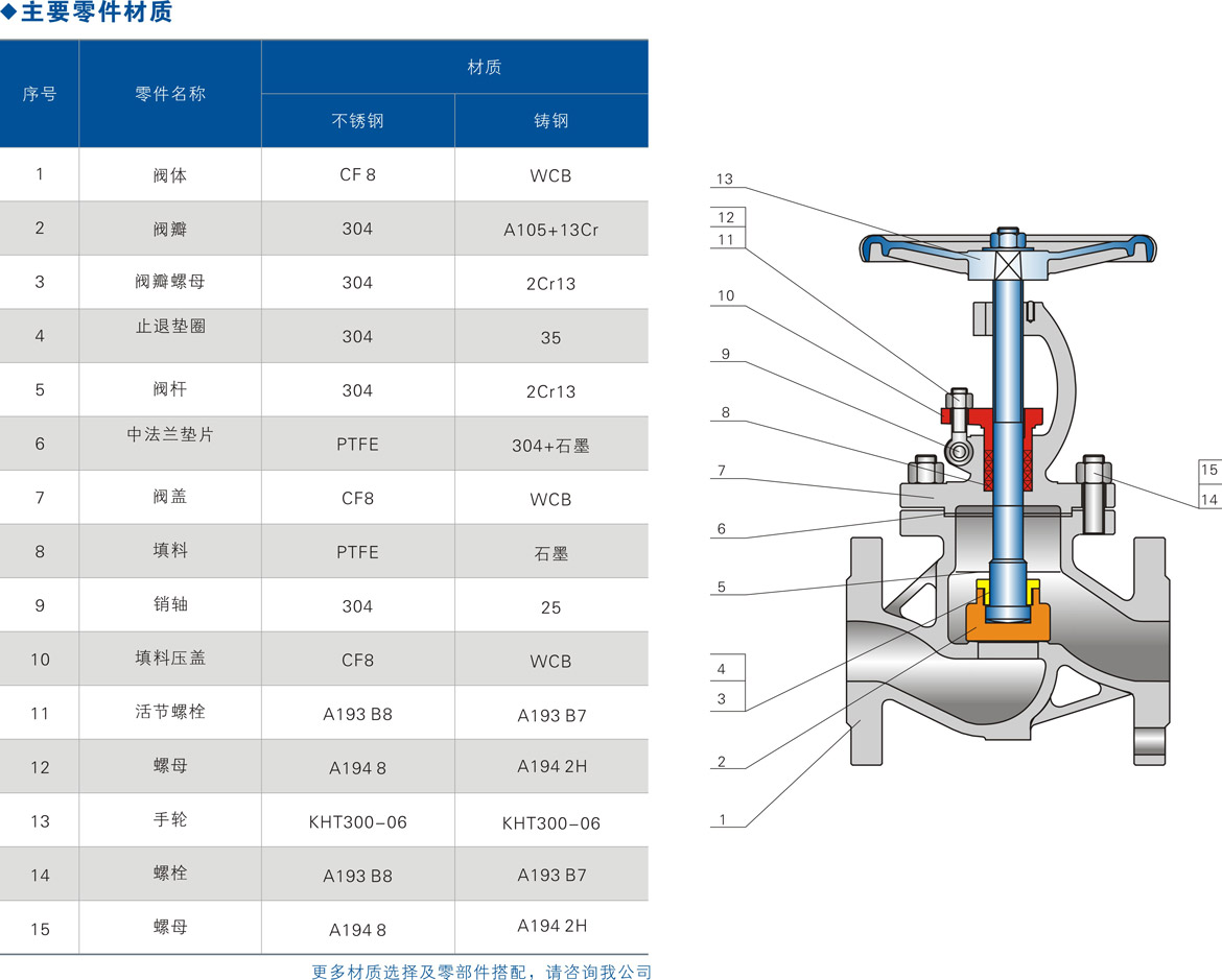 关于不锈钢止回阀截止阀询价的相关信息