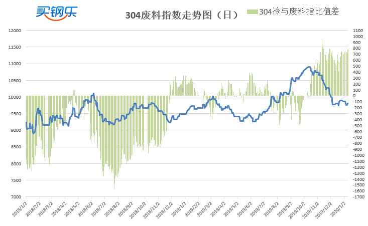 常德不锈钢管件价格查询，市场走势与购买指南