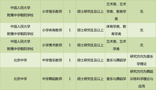 昌平最新招工信息概览