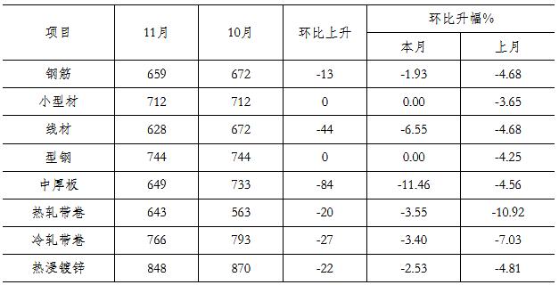 超薄钢材价格走势图分析与展望