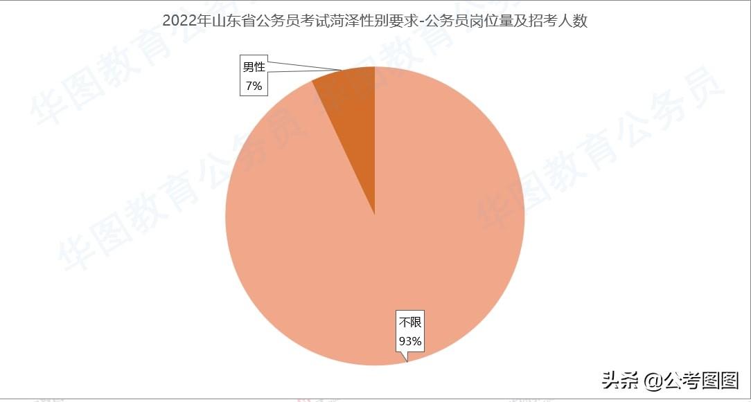 曹县公务员报名入口官网详解