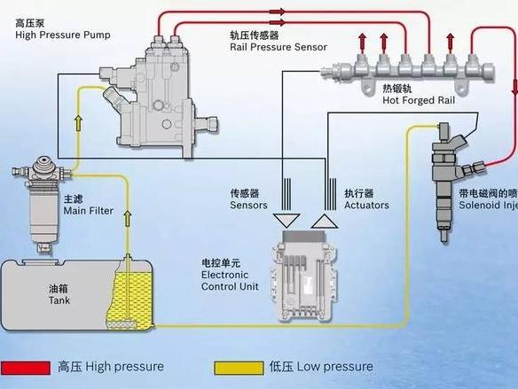 柴油车油泵的电磁阀，核心组件与功能解析