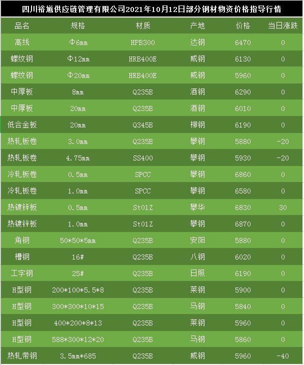 彩钢材价格今日报价表——市场走势与影响因素分析