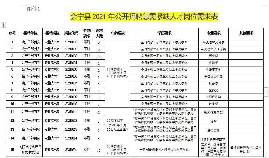 朝阳人才招聘信息网——连接企业与人才的桥梁