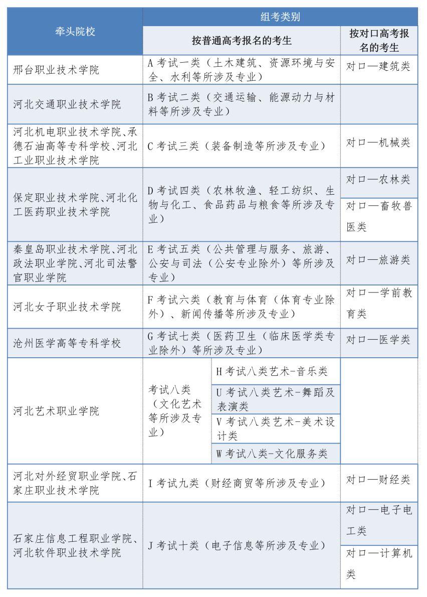 沧州医学高等专科学校能否专升本，解析与探讨