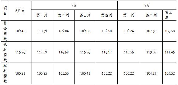 曹钢材价格今日报价表及其市场趋势分析