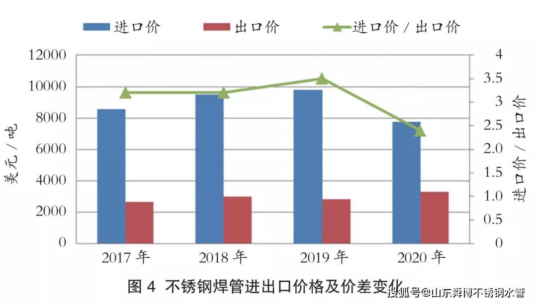 不锈钢截止阀价格对比，深度解析市场差异与选择策略