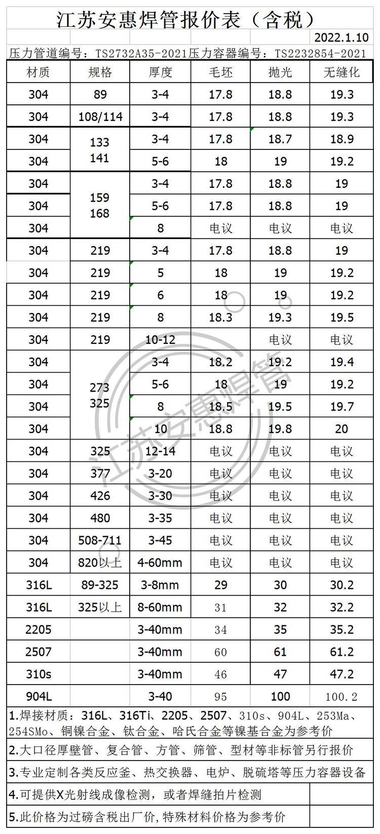 不锈钢管种类及价格表详解