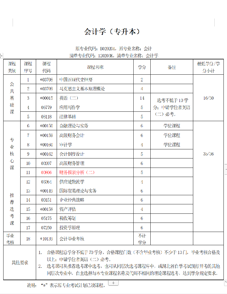 财会类专升本，提升学历，深化财务知识