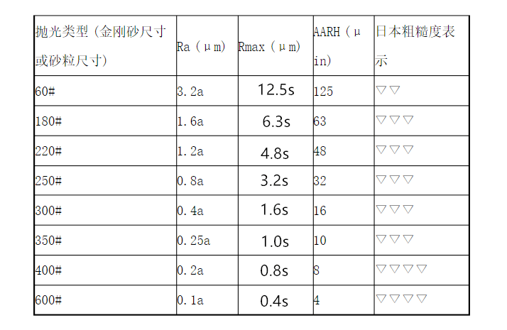 不锈钢管子重量计算，方法与要素解析