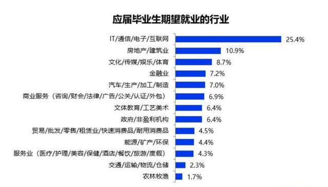 汊涧最新招工招聘信息及行业趋势分析