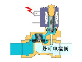 柴油电磁阀寿命，影响因素、维护与延长使用寿命的方法