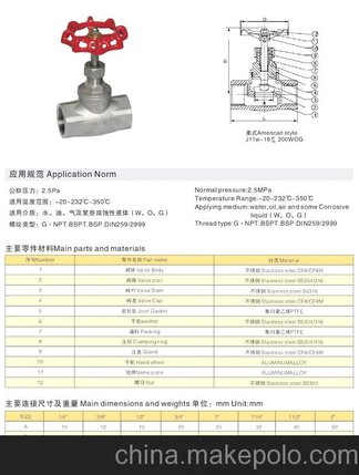 不锈钢内丝螺纹截止阀，性能与应用探讨