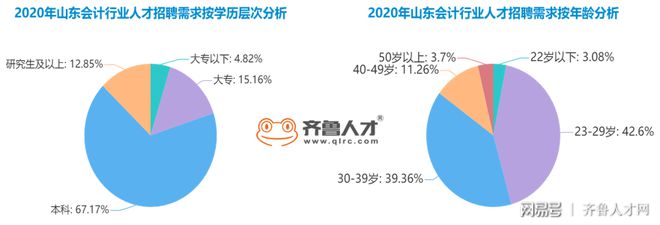 财会招工最新招聘信息及行业趋势分析