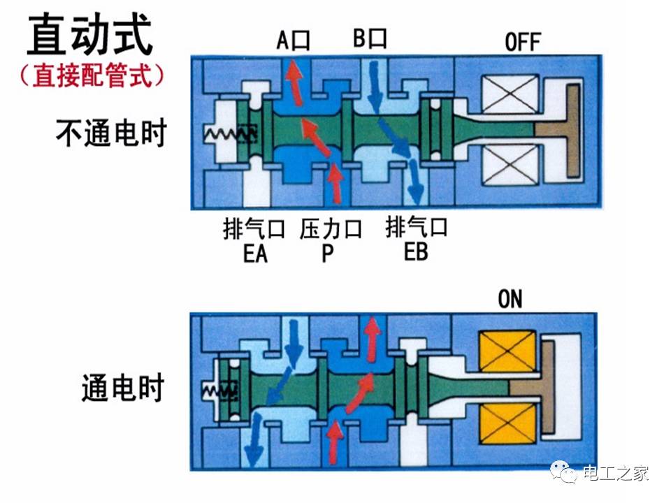 不锈钢直动式电磁阀，原理、应用与优化