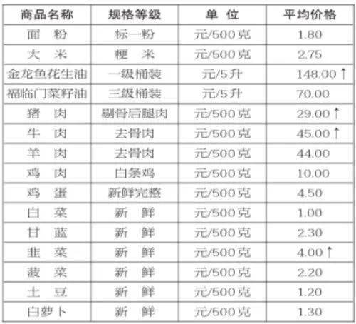 超市百货商品种类表格及其重要性