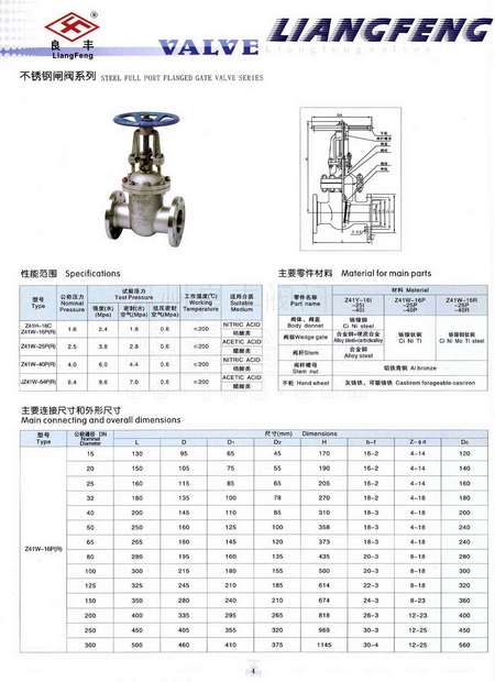 不锈钢球阀与截止阀价格比较及市场分析