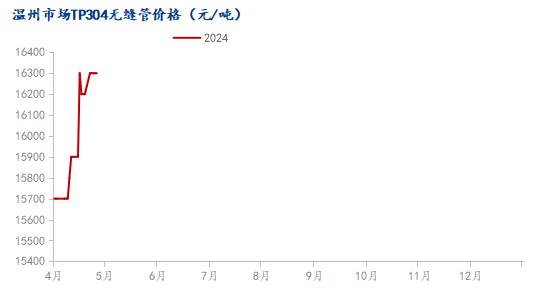 常州薄壁不锈钢管价格，市场分析与趋势预测