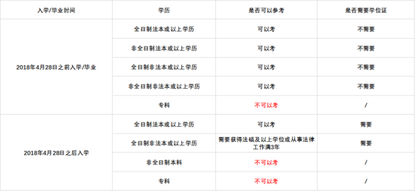 沧州法院公务员报考条件详解