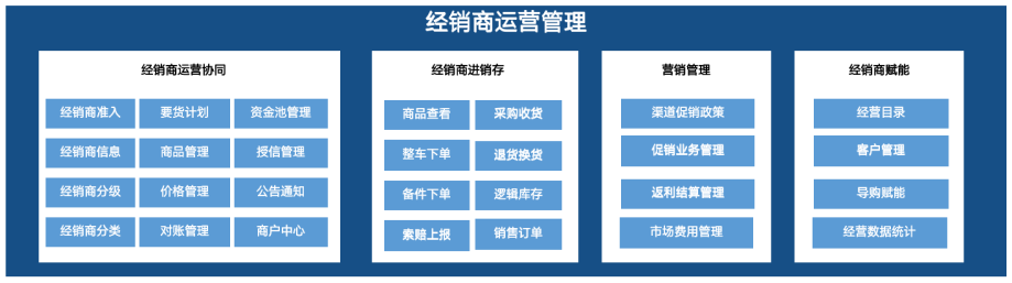 超市百货DMS系统，引领零售业进入智能化时代的新引擎